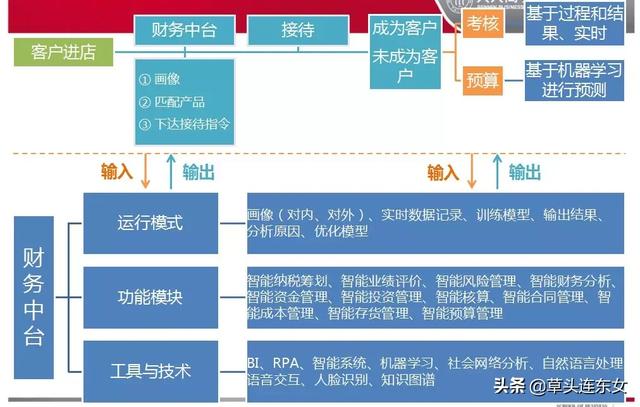 FSSC公益视频课含视频——企业财务智能化转型实施路径