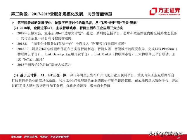 阿里云专题报告：十年磨一剑，做数字经济时代的造风者