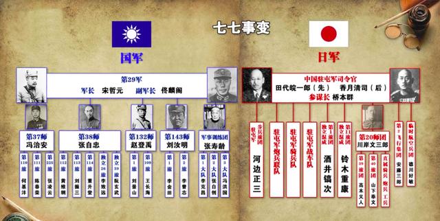 勿忘国耻，铭记83年前“七七事变”