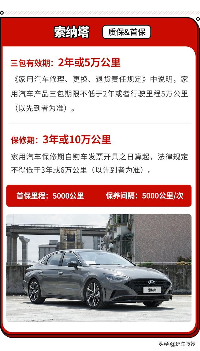 只要16万多点就能拥有一台B级轿车，新款索纳塔保养费如何？