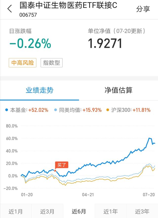 今天清仓了“国泰中证医药”，4个月赚了40个点，我选择清仓止盈