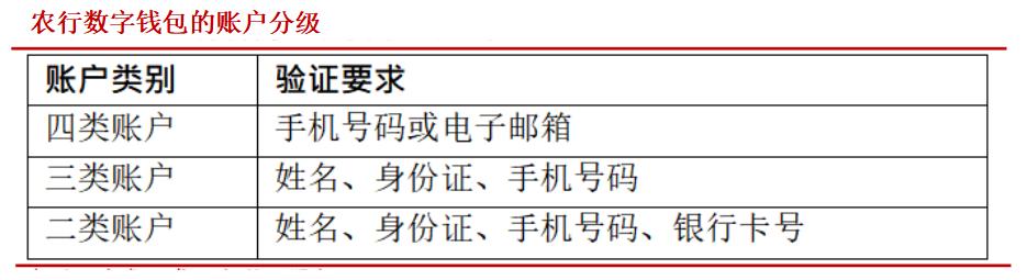 数字货币是什么以及能给我们带来什么影响？