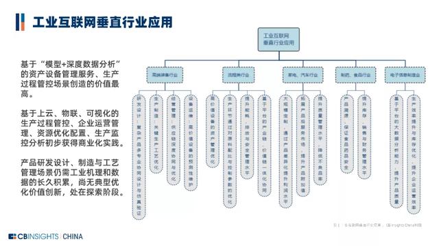 从“制造”到“智造”，中国工业互联网如何赋能制造业数字化转型