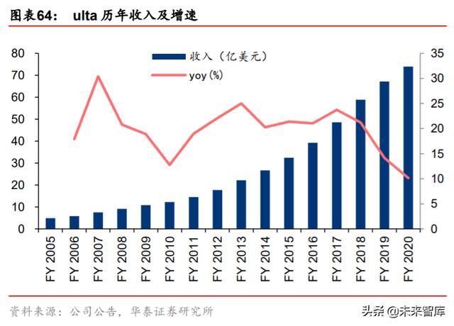 ��ױƷ��ҵ��ȱ��棺��������������ӭ���߹�ʱ��