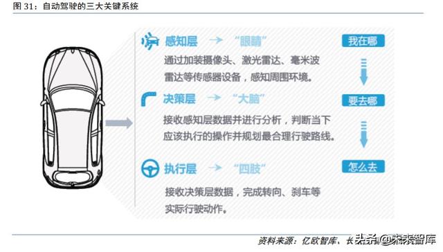 四维图新深度解析：立足导航，打造五位一体“智能汽车大脑”