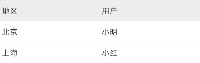 快收下这份权限管理配置方案，让你的企业管理更高效