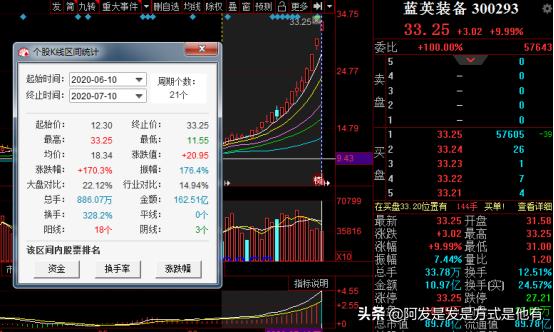 建议收藏！这13只医药潜力股（名单），低估值+低股价+低位启动