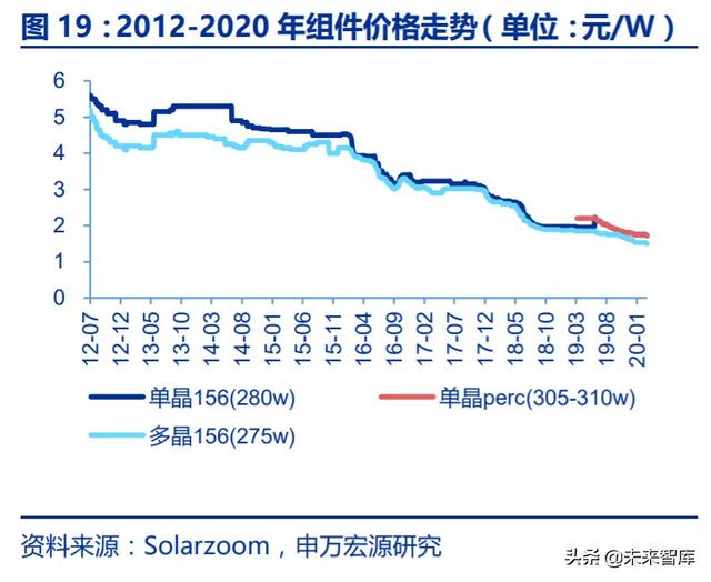 光伏行业复盘深度报告：技术迭代成本下降，全球共振演绎成长