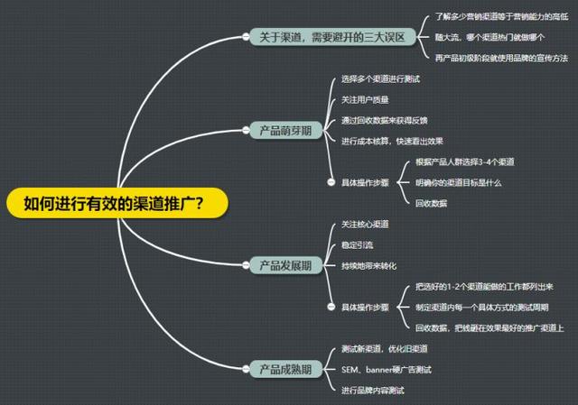 如何选择推广渠道，才能最大限度地抵达你想要的人群