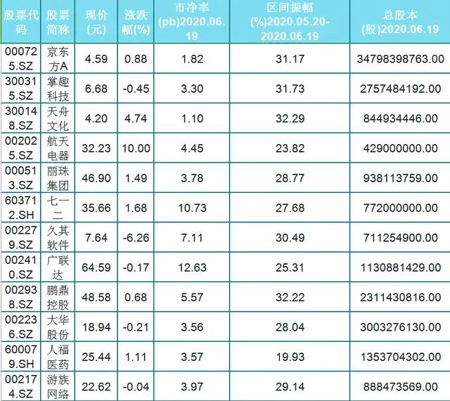 中报业绩有可能超预期的科技板块：浪潮信息、