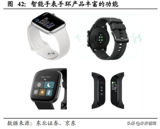 歌尔股份深度解析：声光电深入布局，TWS和可穿戴共助成长