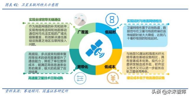 工業(yè)互聯(lián)網(wǎng)深度研究與投資策略：5G的下一個上甘嶺