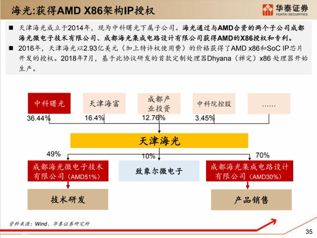 深度解析：国产化软硬件全景梳理