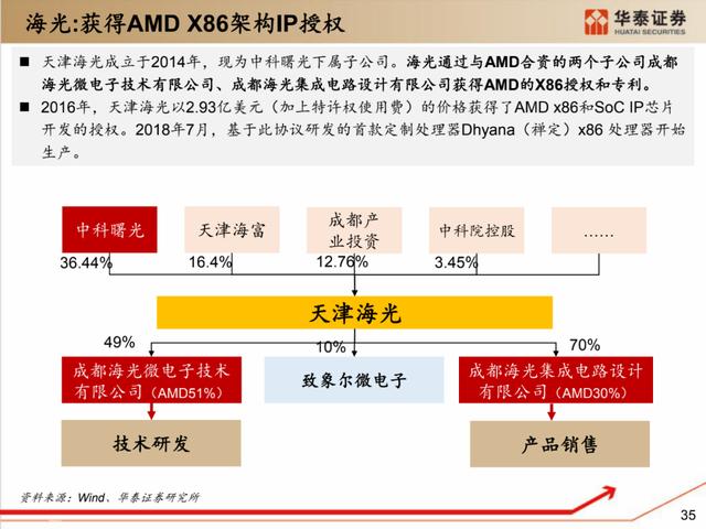 深度解析：国产化软硬件全景梳理