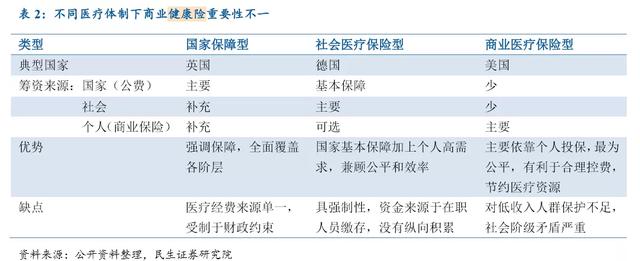 联合健康财务建模 全球健康险行业龙头是如何炼