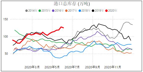 甲醇期货终于肯涨了，了解下产业状况，评估上