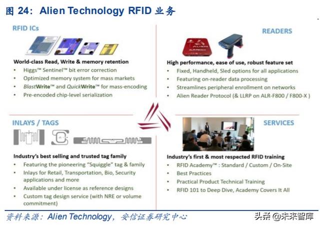 物联网专题报告：RFID，连接智能与非智能的桥梁