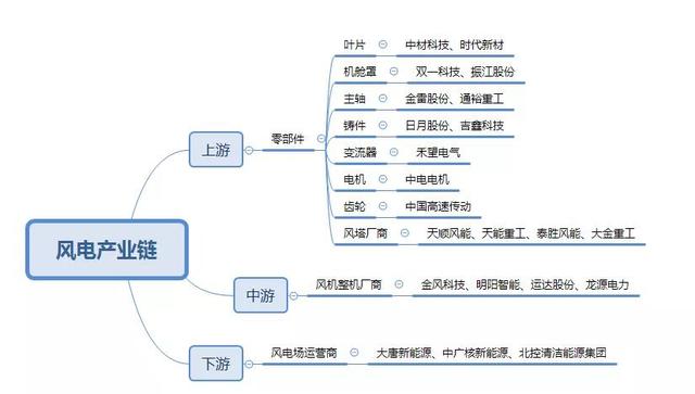 K12教育产业链，量价的驱动力在哪里？