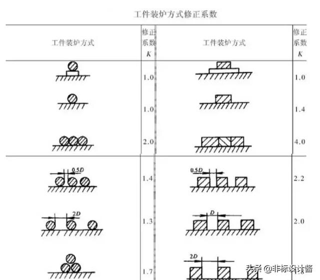 热处理加热保温时间的369法则，干货