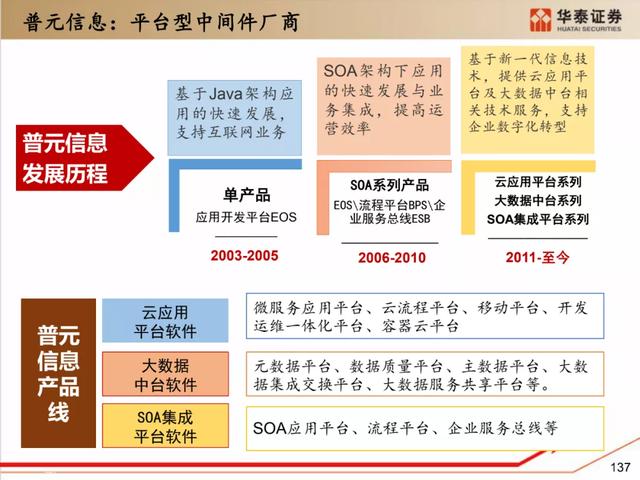 深度解析：国产化软硬件全景梳理