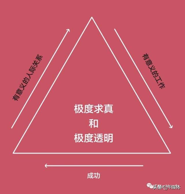 钉钉人治，飞书法治，微信无为而治