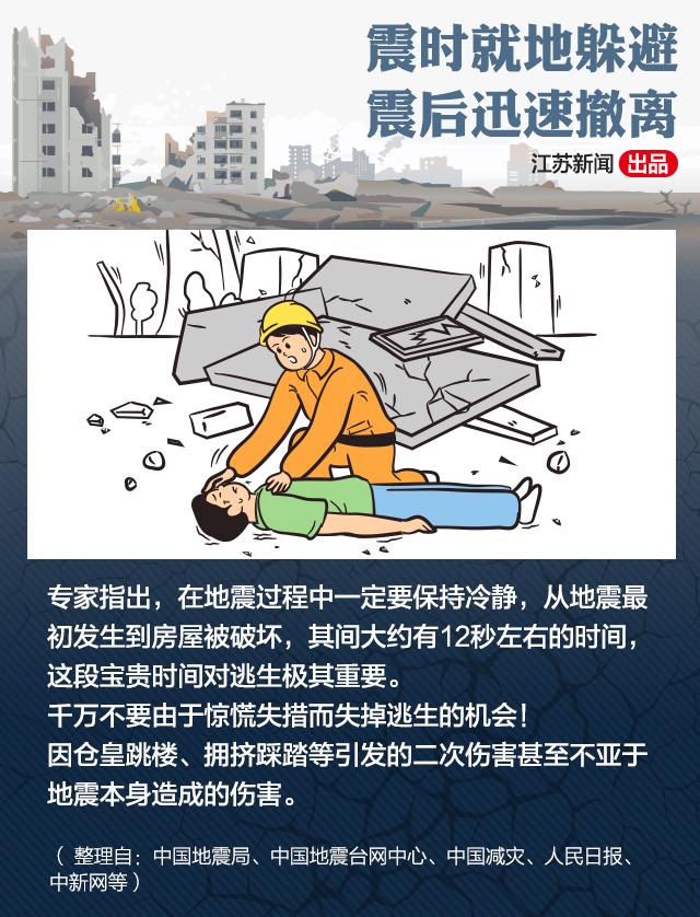 转扩！收藏这本地震逃生手册，关键时刻能救命