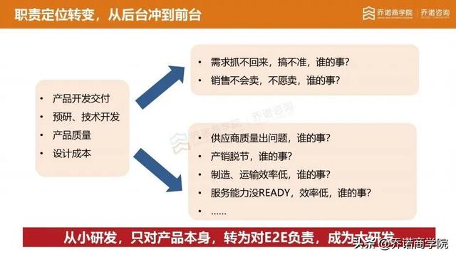 华为研发专家：产品线，让客户满意的“兜底组织”