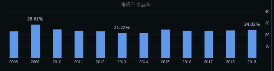 华东医药 VS 恒瑞医药（上篇）