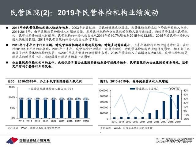 医疗器械行业深度报告：118页深度解析超声产业链