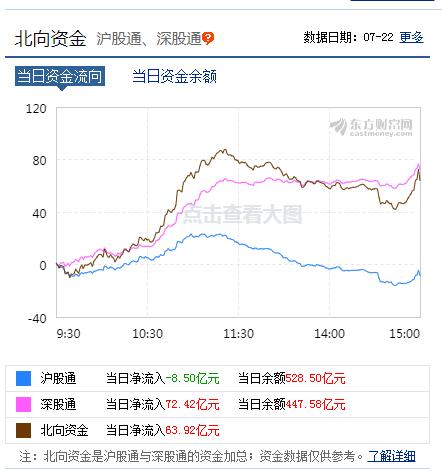 抱团消费、医药等趋势它不香吗？还能拿多久？