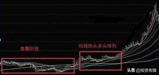 巴菲特点破股市：A股最会赚钱的50家公司，谁会