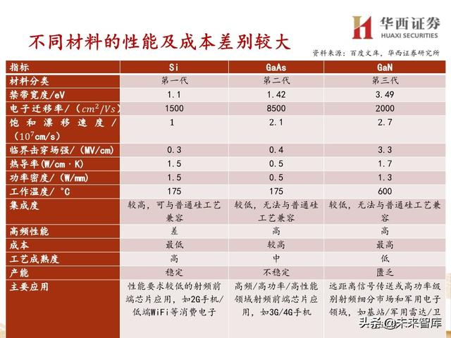 5G产业链专题报告：121页深度解析射频PA行业投资机会
