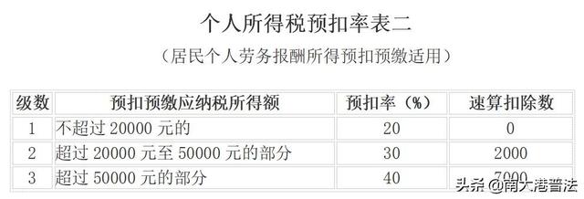 个人所得税 免征！这33种情况通通不用再交个人所得税了