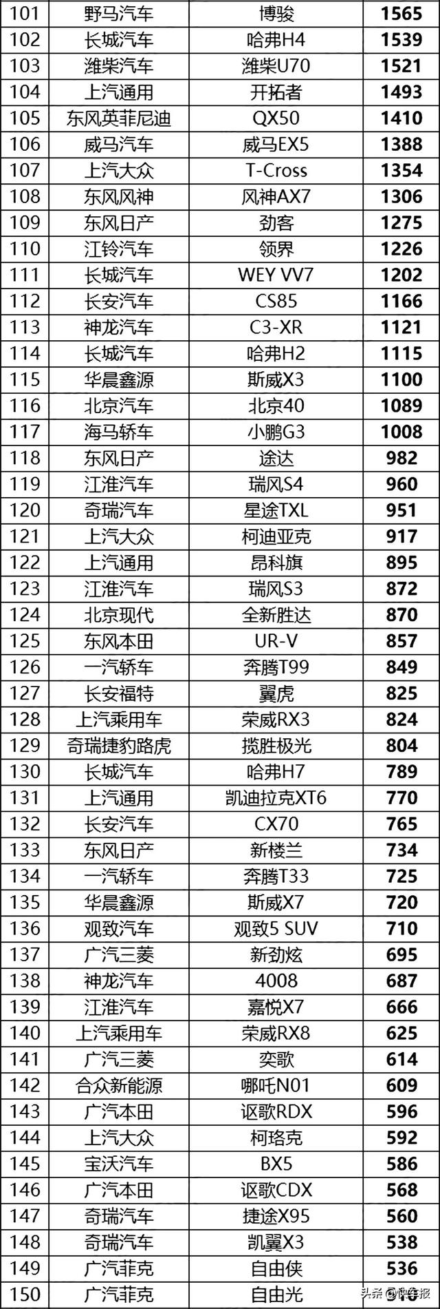 4月份中国汽车销量排行榜（完整榜单）