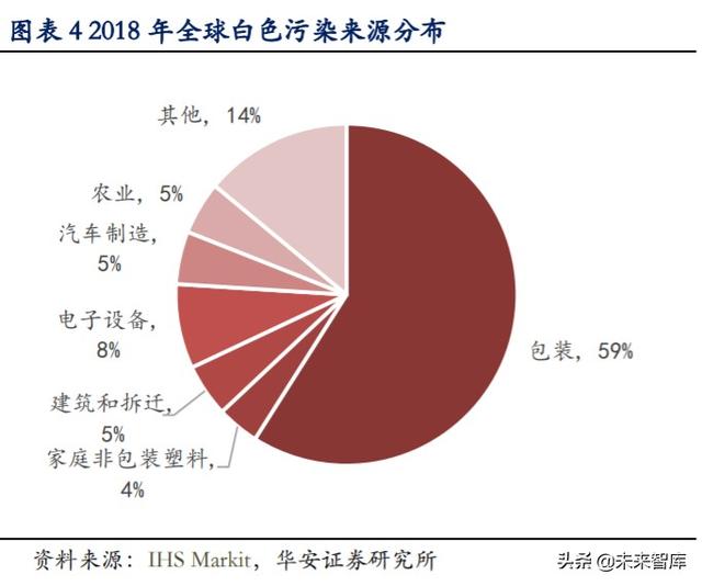 可降解塑料行业深度报告：千亿市场，群雄逐鹿