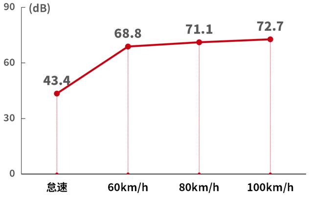 国产车真正威胁？10万落地，超高性价比的悦动来抢饭碗了