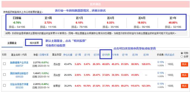 这样找基金重仓股和高成长行业基金，不走弯路