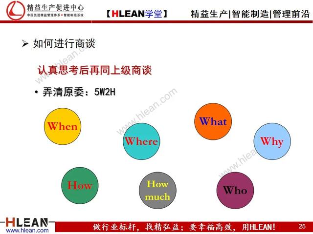 有效溝通——報.聯.商（下篇）