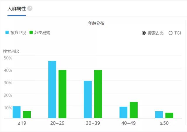 东方卫视“618超级秀”：一次传统媒体融合直播带货的内容实验