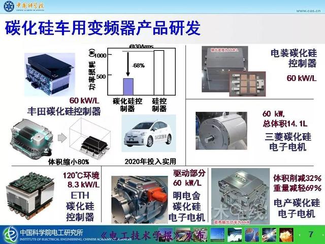 中科院电工所宁圃奇：SiC/Si混合开关器件车用电机驱动应用探索