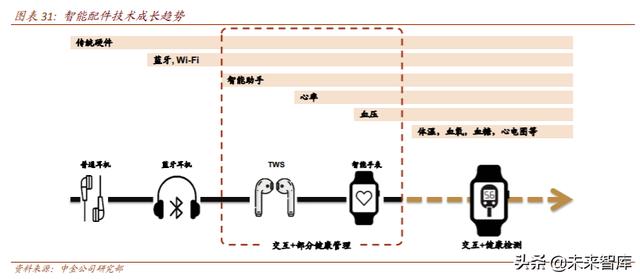 医疗科技：把握终端场景变革、数字化、科技赋能的投资机会