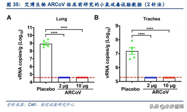 新冠疫苗专题报告：未来市场空间广阔，多技术路径百家争鸣