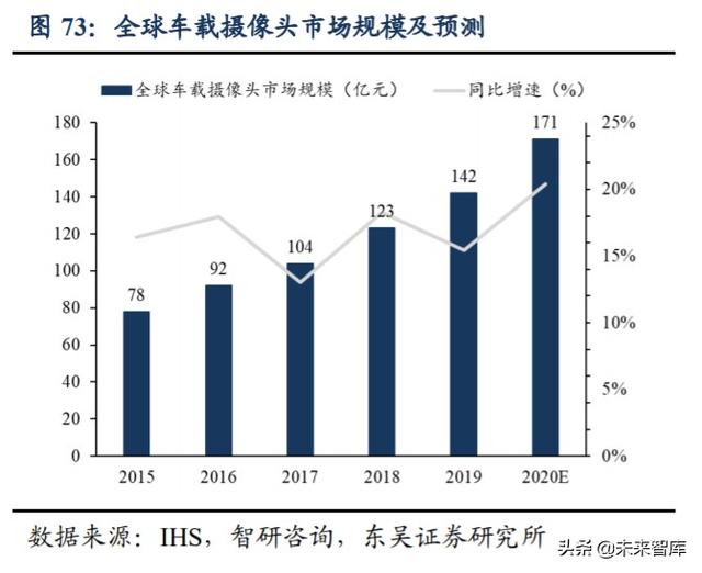 光学行业投资策略：技术创新+多领域需求扩展，景气度全面提升
