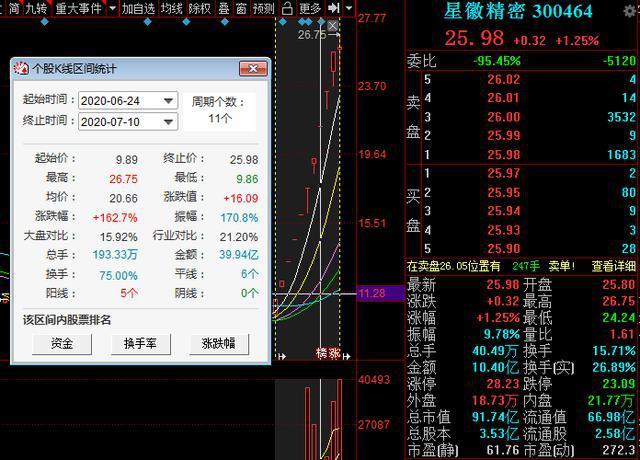 医药小幅走强，北向资金再次大幅流入，9只医药蓝筹一览