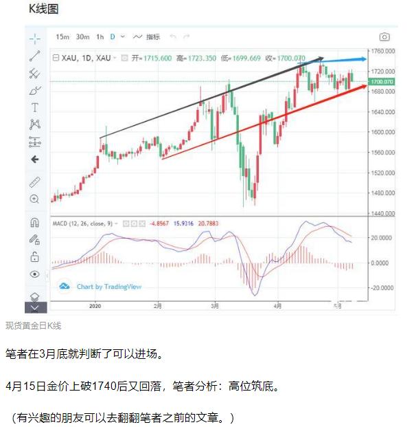 疫情再蔓延欧美忧虑上升，黄金高位筑底？