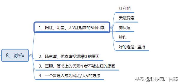 微信公众号涨粉方法案例技巧全攻略！