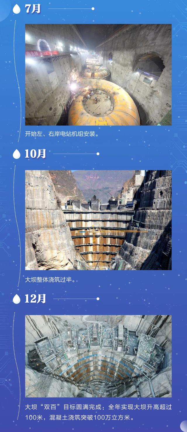 三峡集团乌东德水电站再造“高峡平湖”奇迹