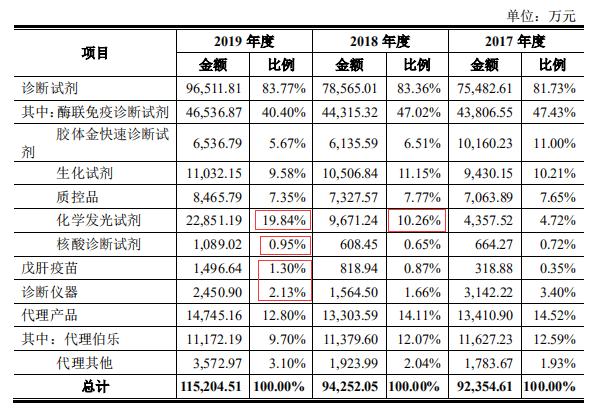 万泰生物（603392）：国产唯一获批HPV疫苗企业的