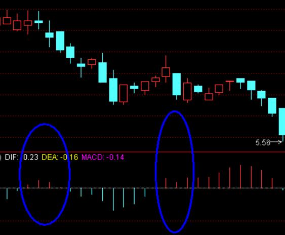 独家战法-MACD颠覆用法