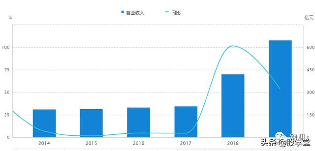 【个股深度】手握一把好牌的白云山，中国的可
